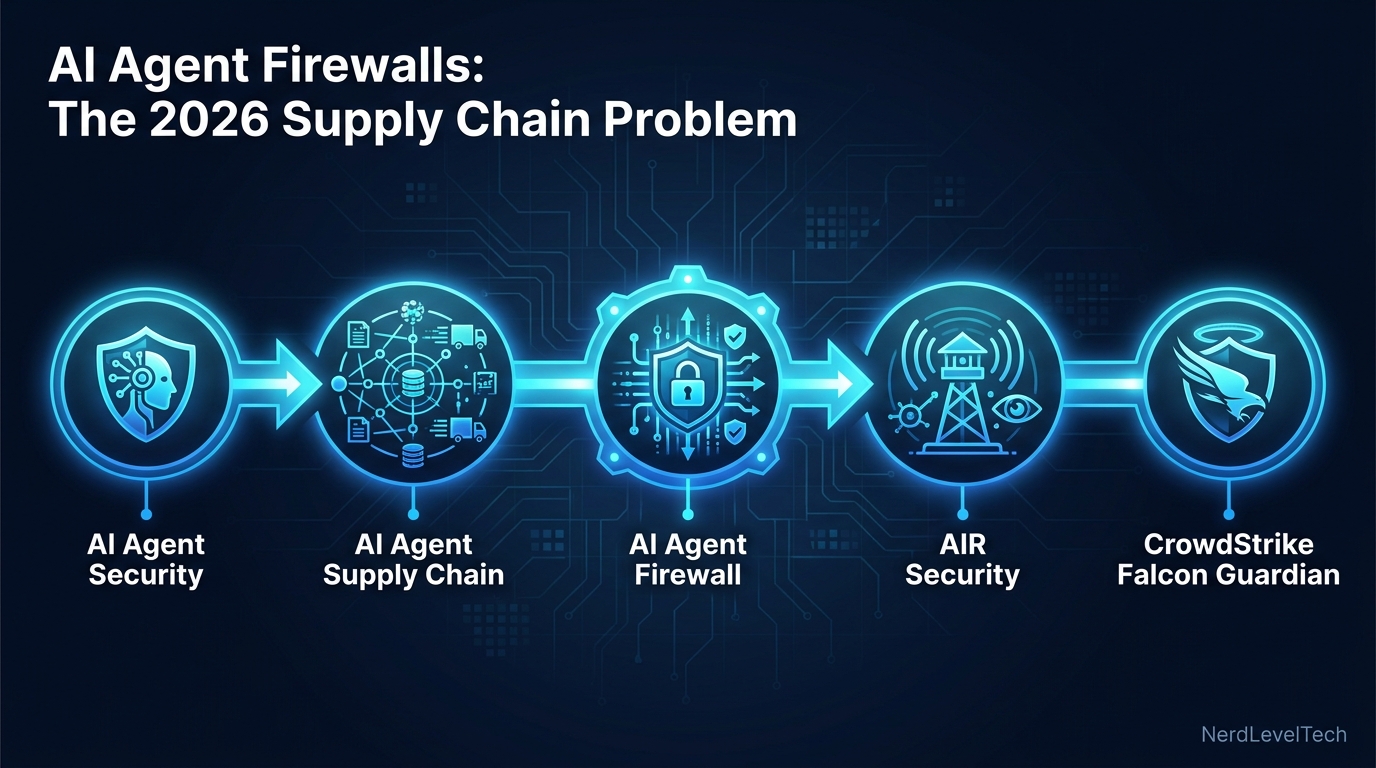 Cover image for AI Agent Firewalls: The 2026 Supply Chain Problem