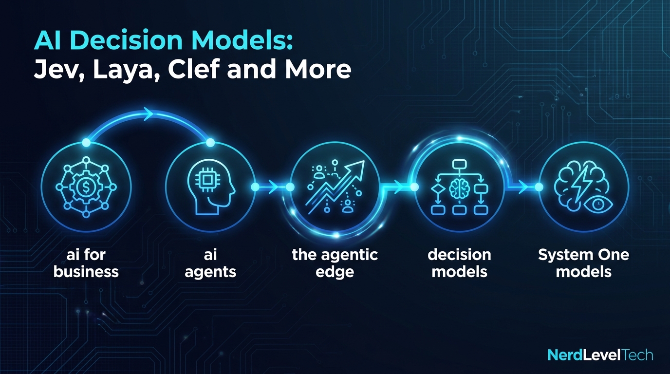 Cover image for AI Decision Models: Jev, Laya, Clef and More