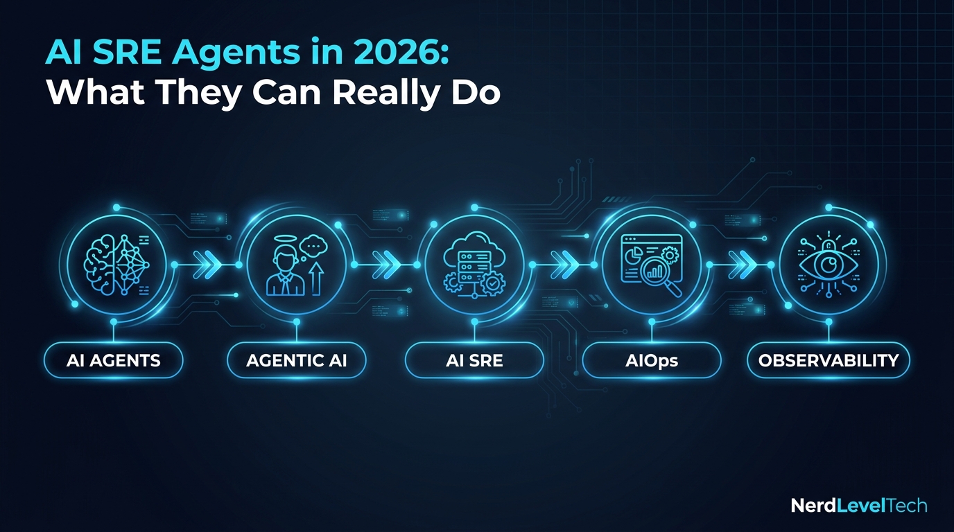 AI SRE Agents in 2026: What They Can Really Do