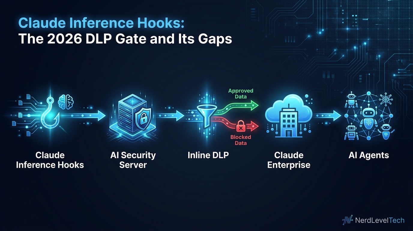 Claude Inference Hooks: The 2026 DLP Gate and Its Gaps
