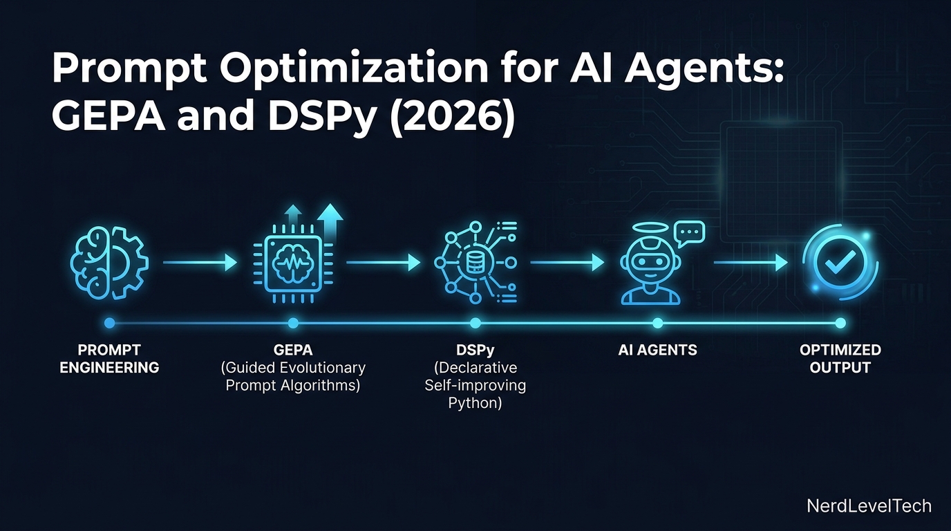 Prompt Optimization for AI Agents: GEPA and DSPy (2026)