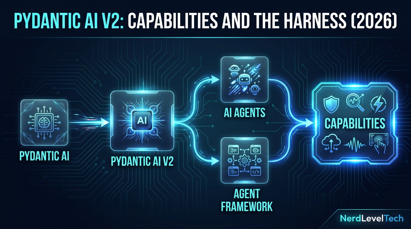 Pydantic AI v2: Capabilities and the Harness (2026)