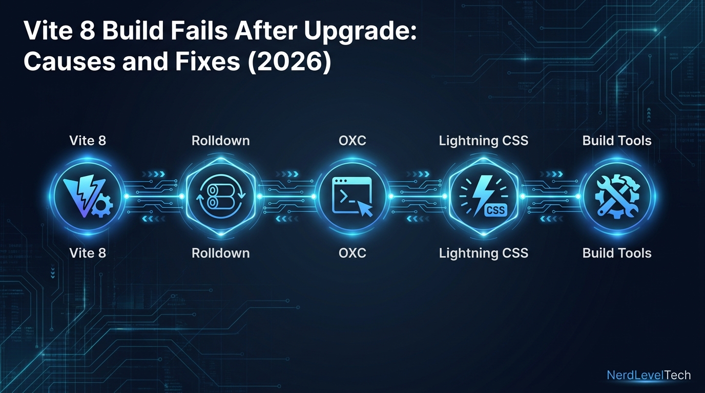 Cover image for Vite 8 Build Fails After Upgrade: Causes and Fixes (2026)