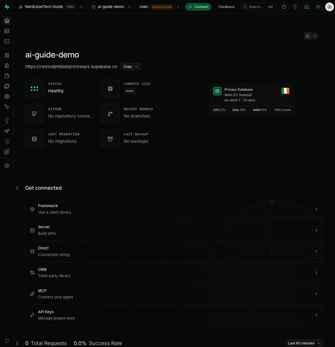 Supabase dashboard — project overview with status, metrics, and compute info